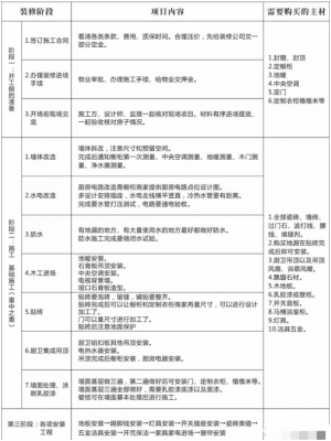 中式裝修看過來！最全家裝流程及預算表格來了，速速get!