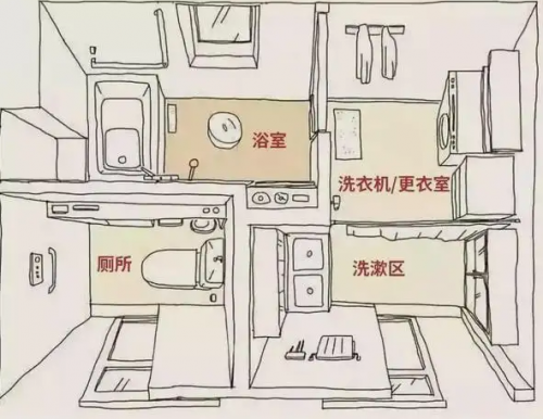 四分式衛(wèi)生間設(shè)計(jì)是什么意思？怎么做？